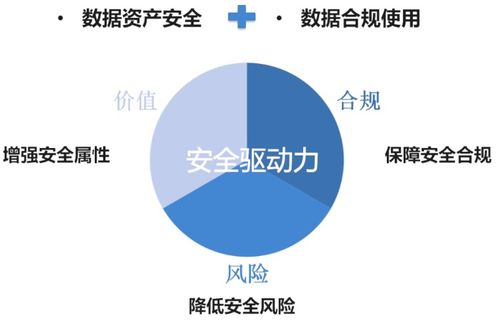 新時代企業(yè)數(shù)據(jù)安全運營思路——網(wǎng)安加百家講壇關(guān)昕健談網(wǎng)絡(luò)文化經(jīng)營