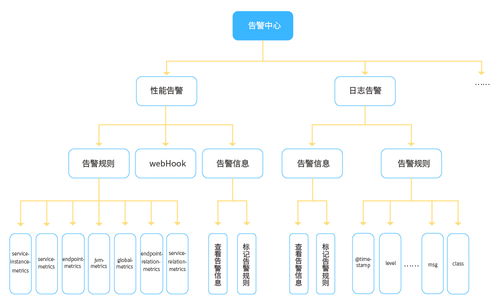 干貨 | 長(zhǎng)亮科技在微服務(wù)治理方面的探索與實(shí)踐