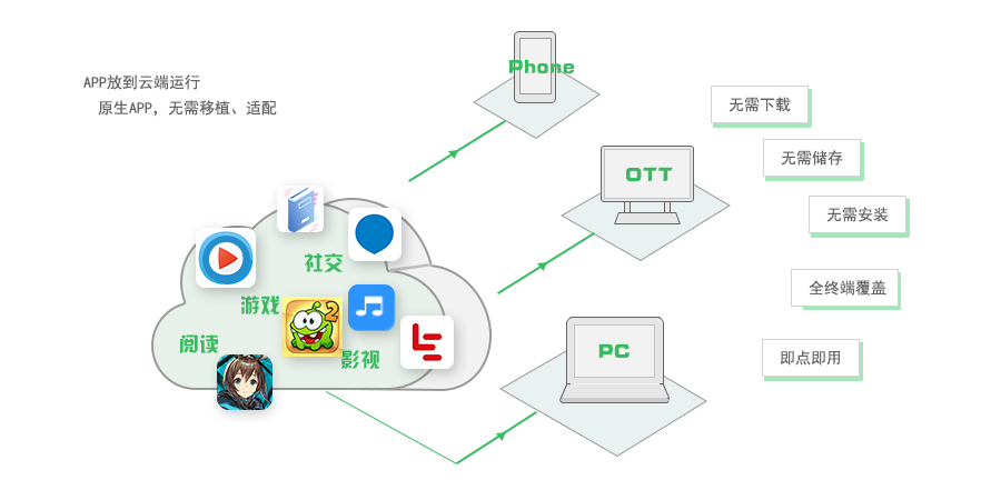 即時應用服務的技術推廣 機遇、挑戰與落地方案